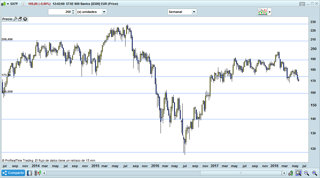 sector bancario europeo