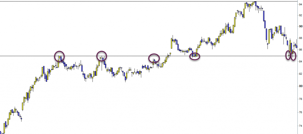 trading soporte fdr