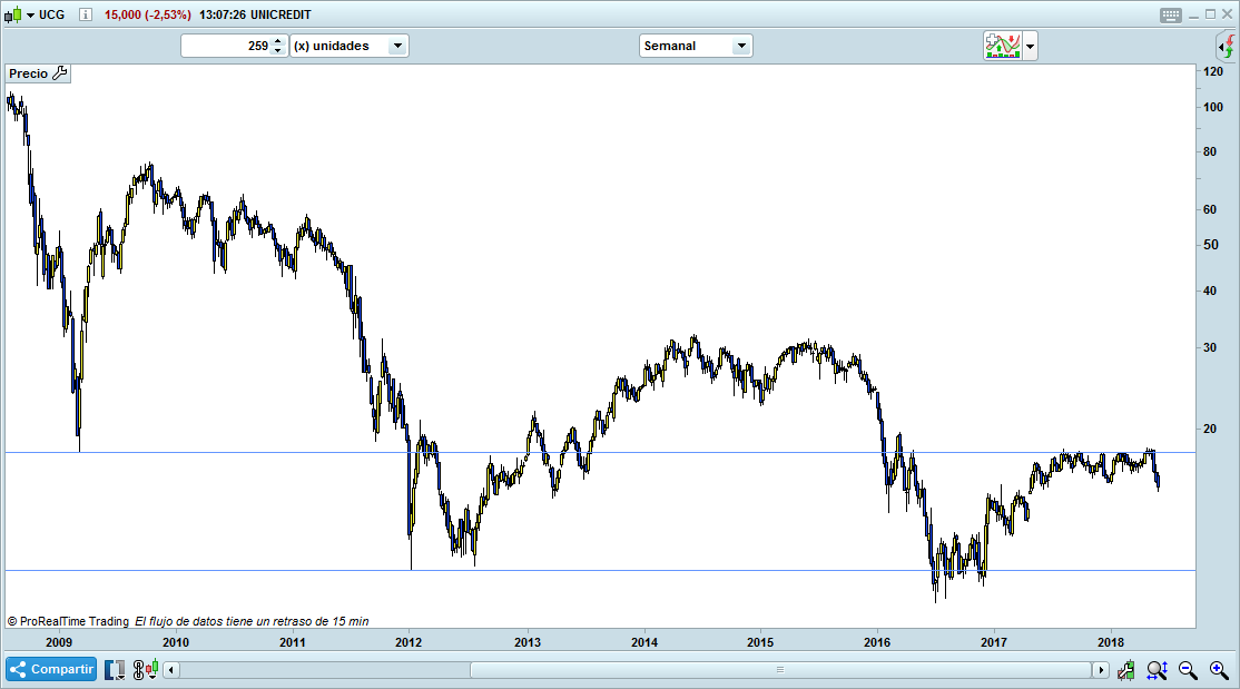 unicredit