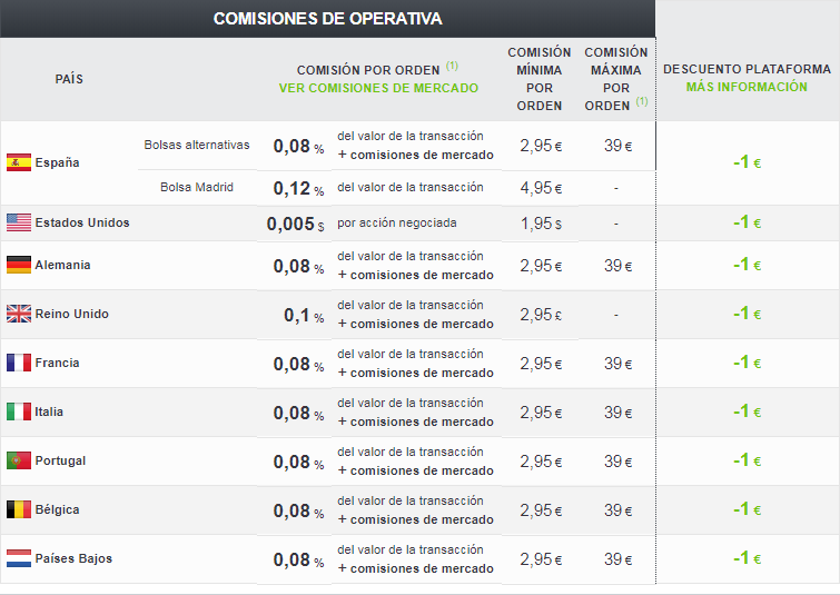 Comisiones prorealtime