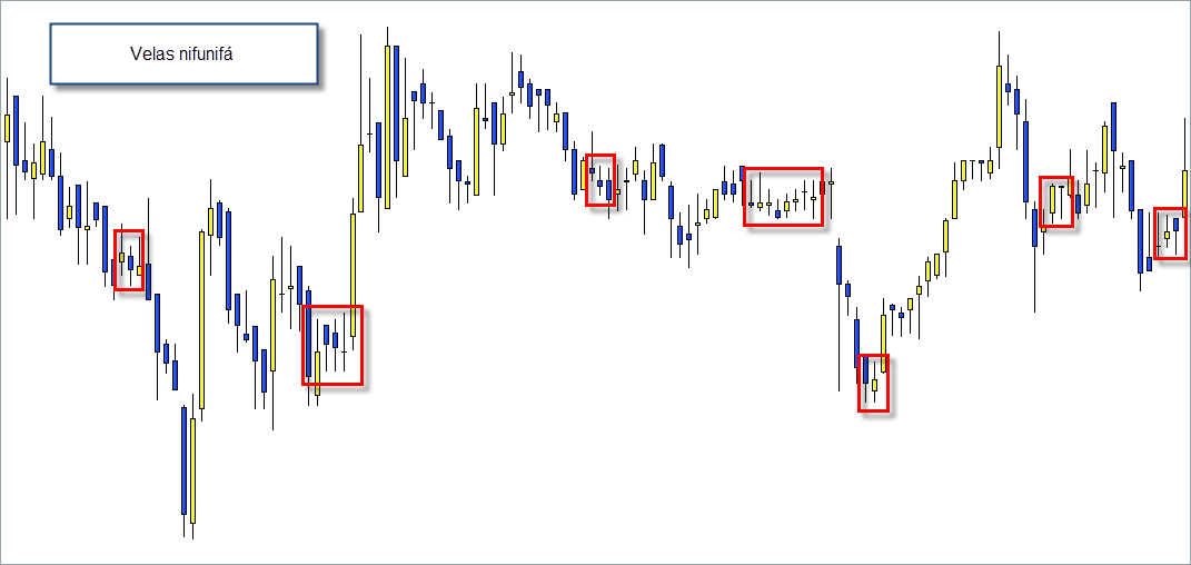 nifunifá trading velas japonesas