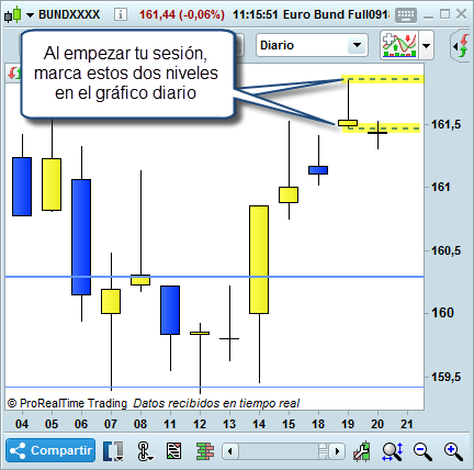 novatos daytrading