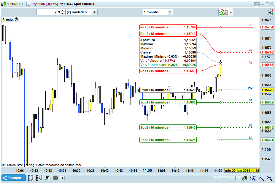 pivot points trading