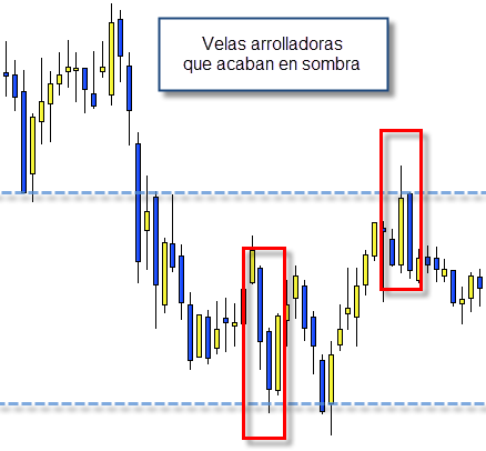 velas japonesas trading arrolladoras que acaban en sombra