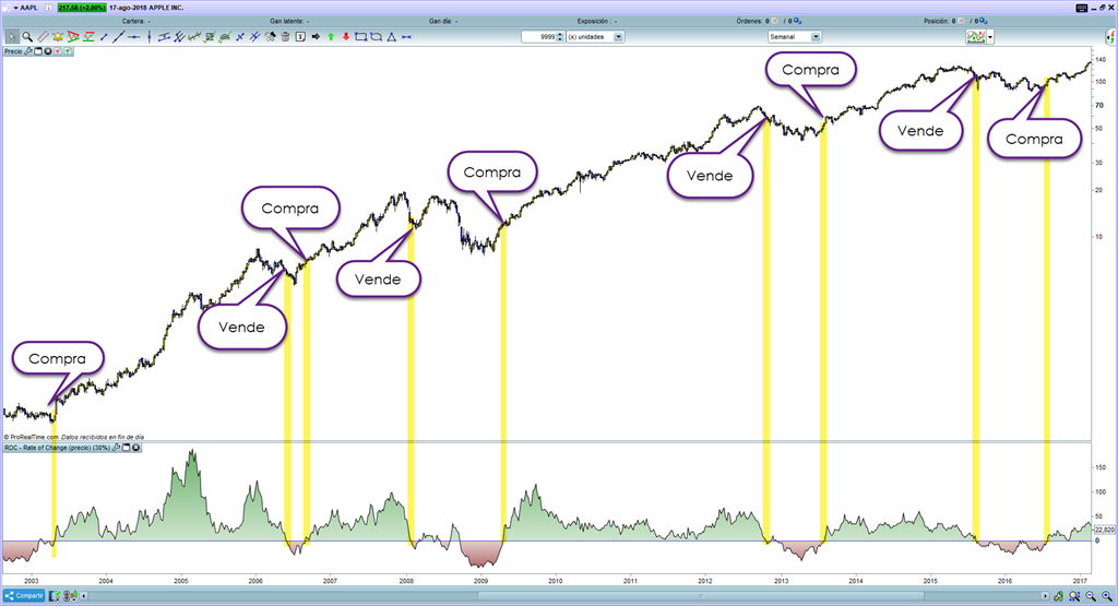 tendencia-alcista-roc-1024