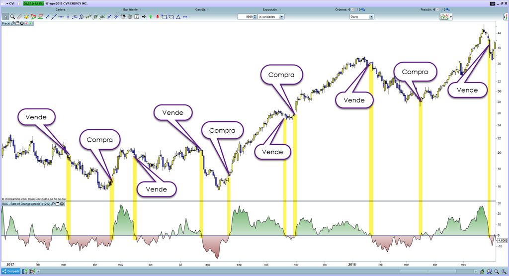 varias-tendencias-roc-1024