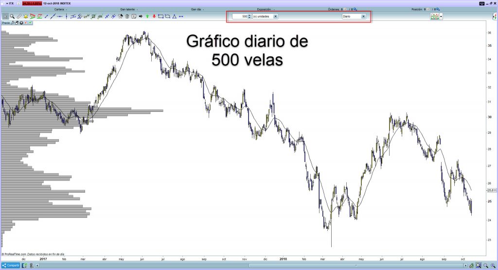 trading volumen precio 1