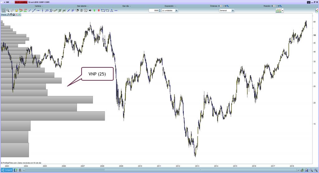 volumen precio trading 25