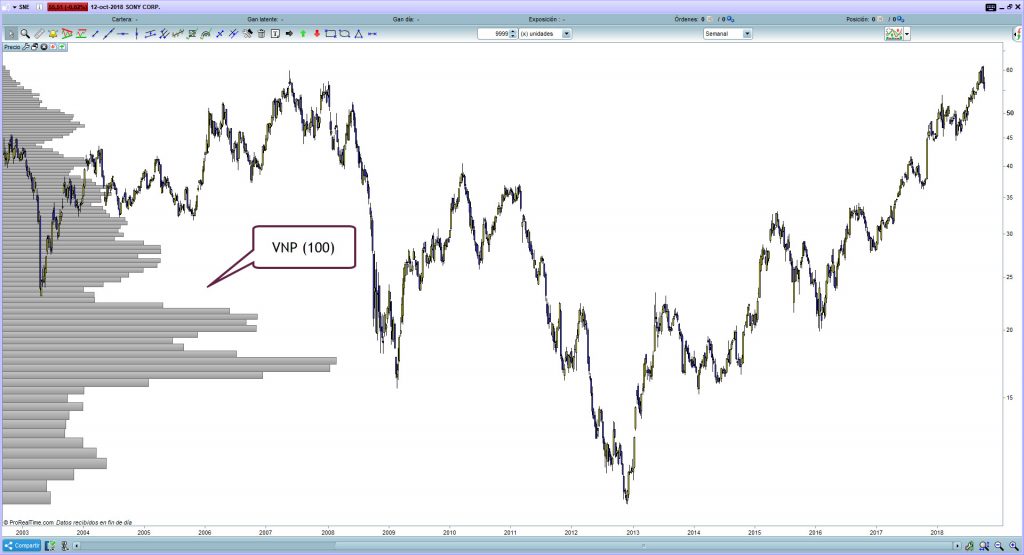 volumen precio trading 25