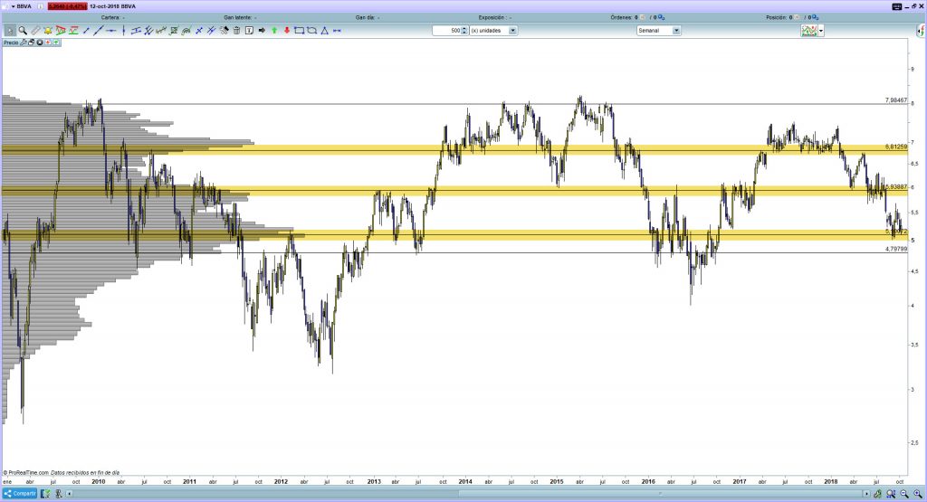 soportes trading volumen