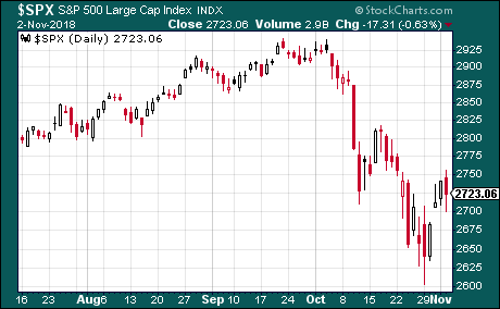 sp500 diario novatos trading club