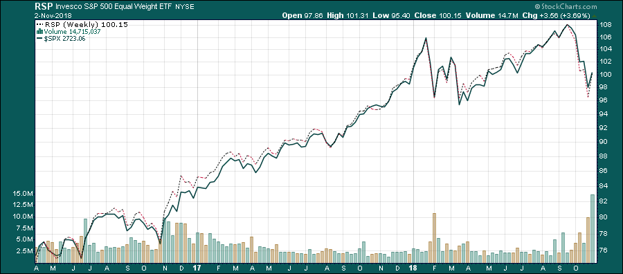 sp500 sin ponderar trading