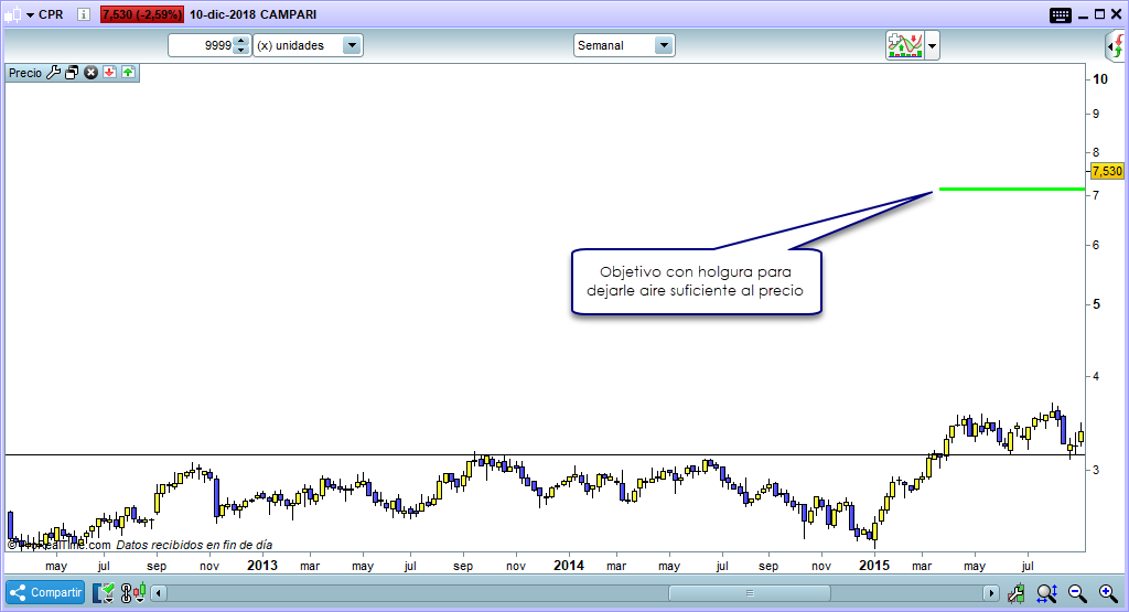 trading largo plazo bien