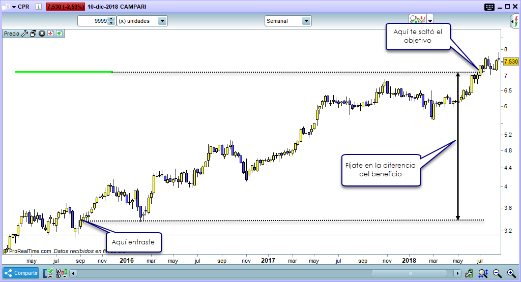 compra largo plazo inversion