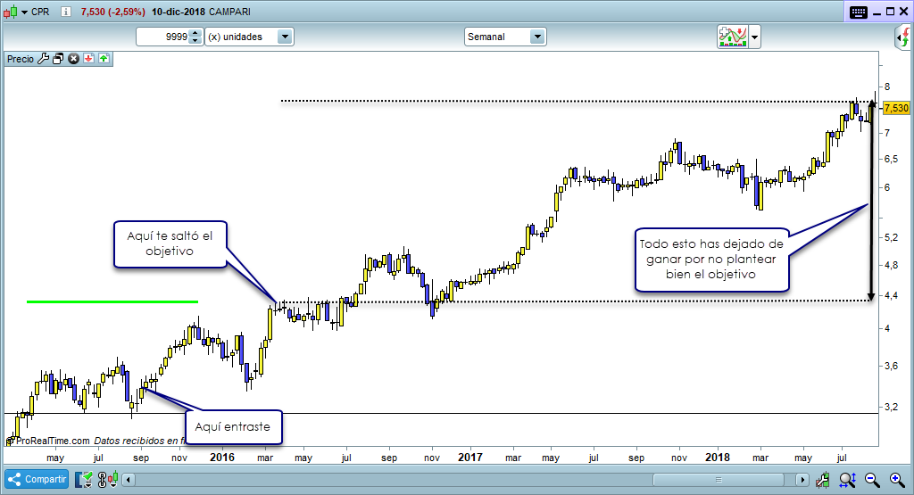 trading mal despues