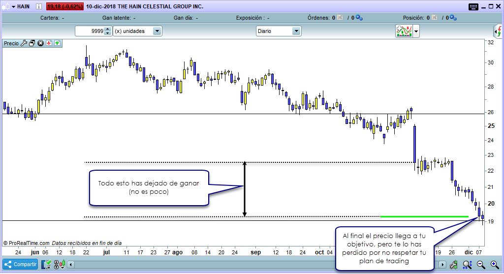 perdida trading comprar antes