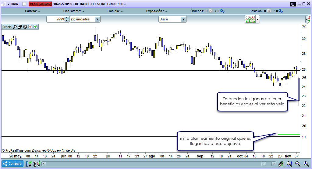 comprar antes de tiempo trading