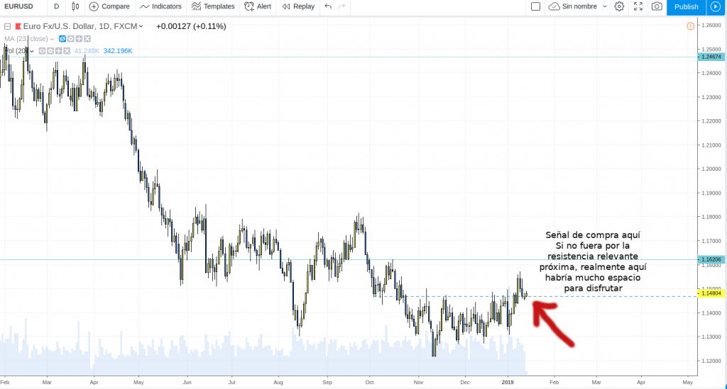 trading diario eurusd