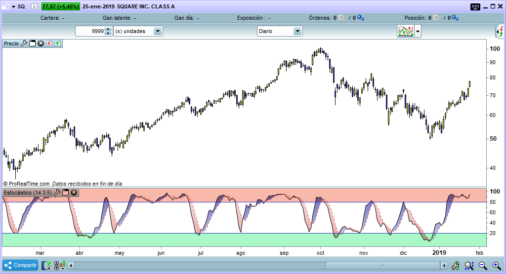 estocastico trading bolsa