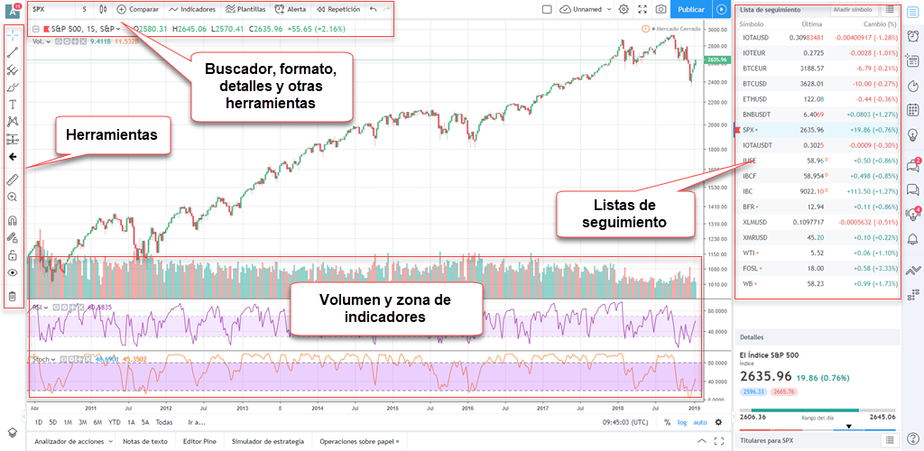 grafico completo tradingview detalle