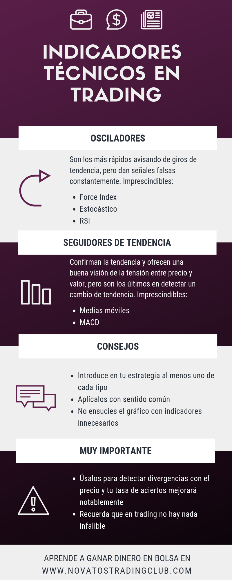 indicadores tecnicos en trading infografia