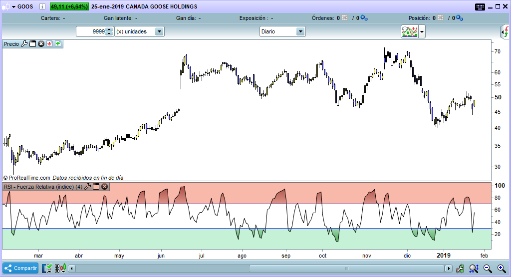 rsi trading indicador