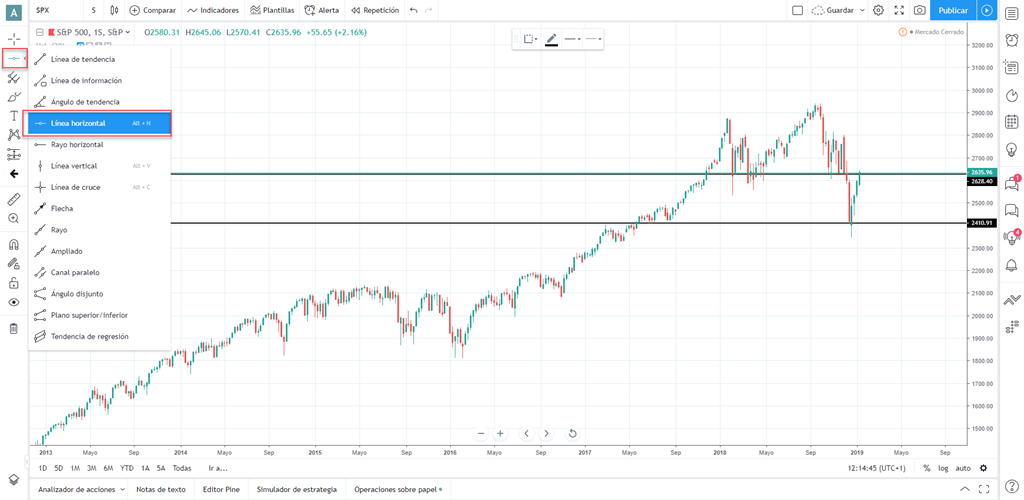 soportes resistencias tradingview