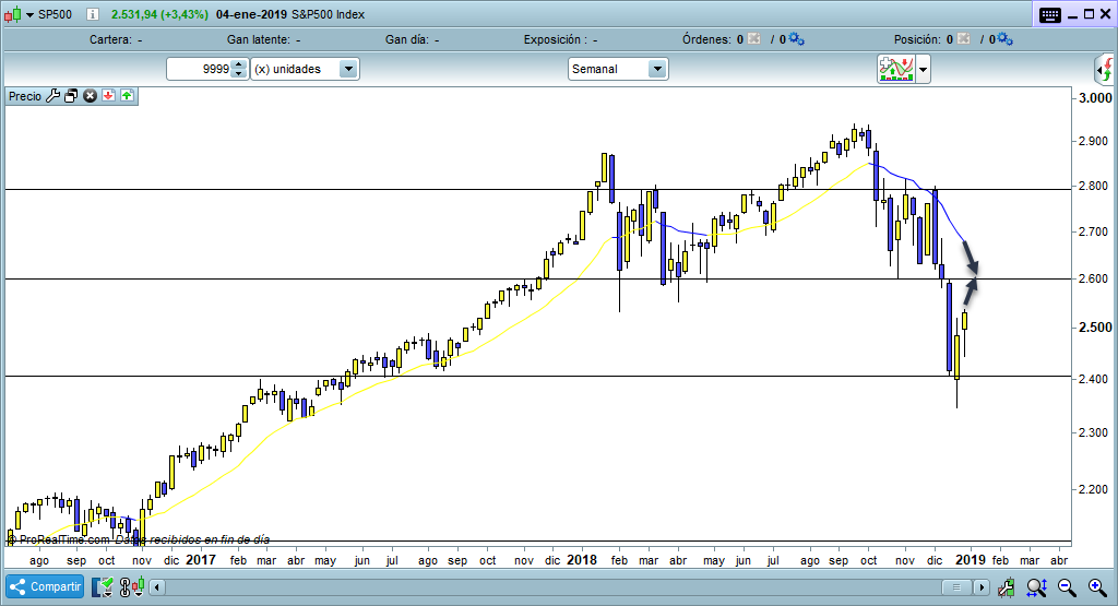 tension precio valor trading