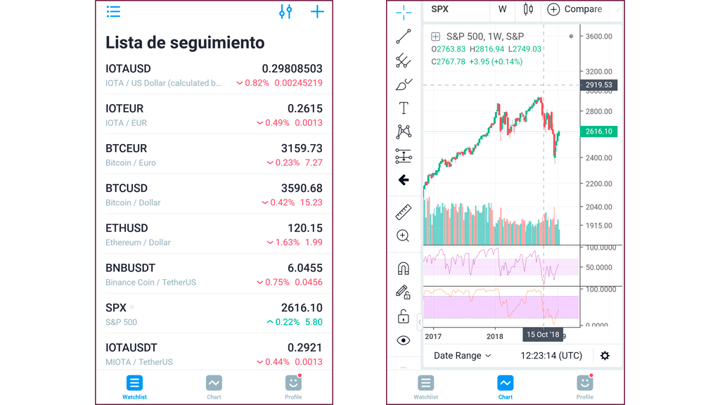 graficos movil tradingview