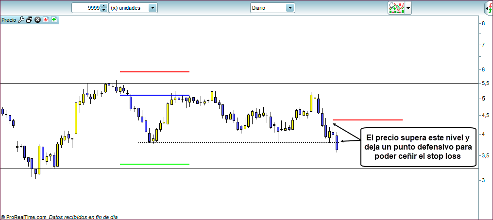 trailing stop loss trading