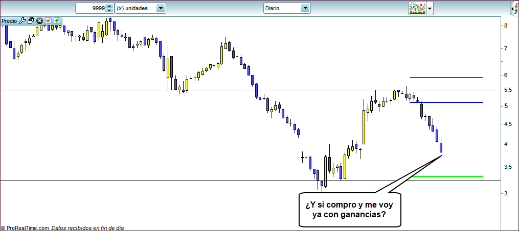 cierre intermedio trading