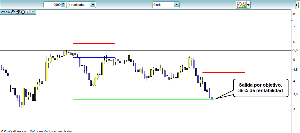 objetivo conseguido trading