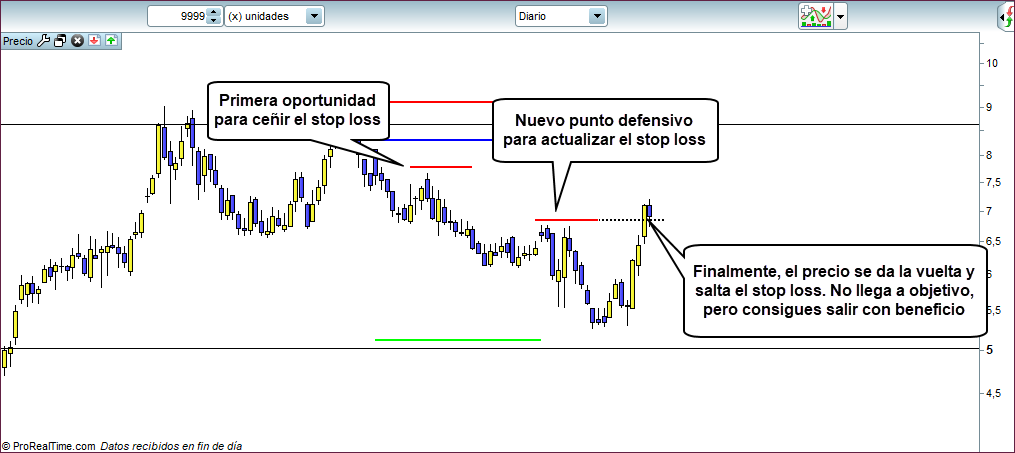 operacion trading con trailing stop