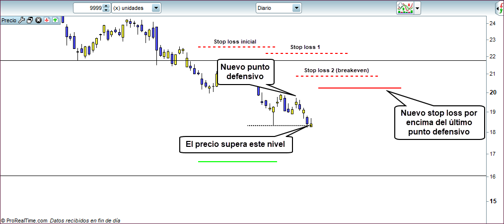 stop loss trading 2