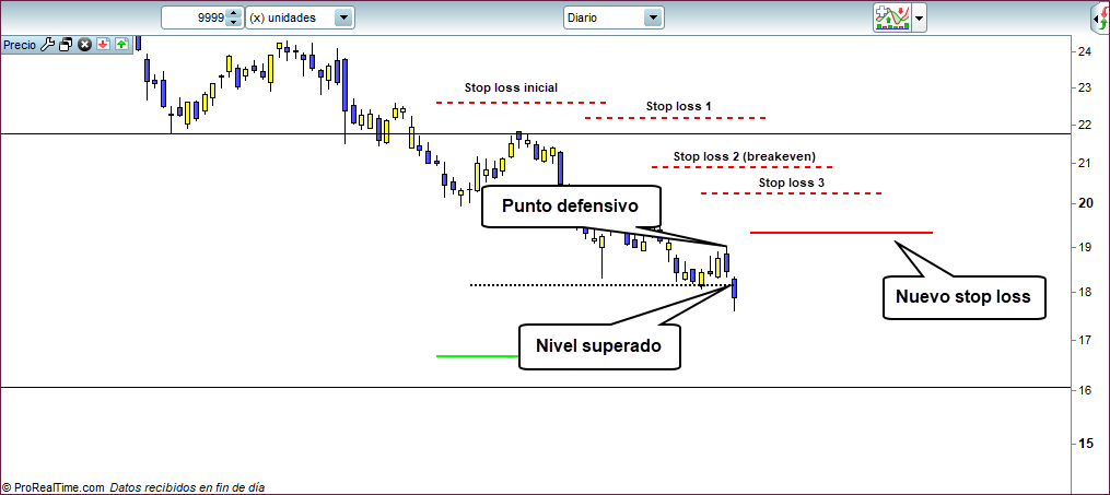 stop loss trading 3