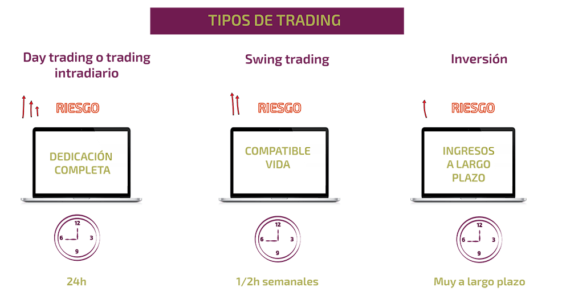 Tipos de Trading