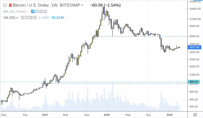 bitcoin novatos trading