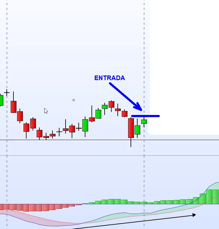 entrada divergencia alcista