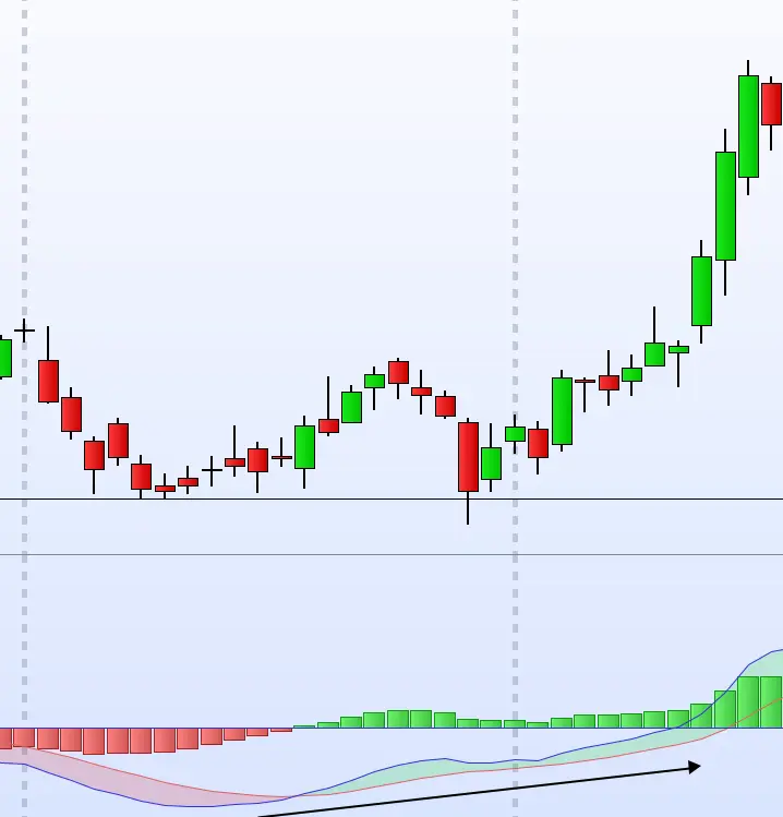 operacion trading ganadora de divergencia alcista