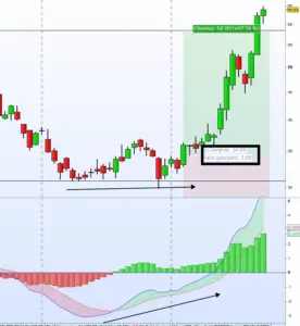 ratio br operacion de trading con divergencia alcista