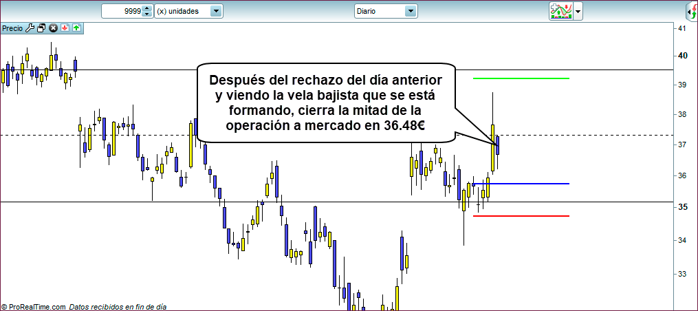 Salidas parciales Trading explicación 7