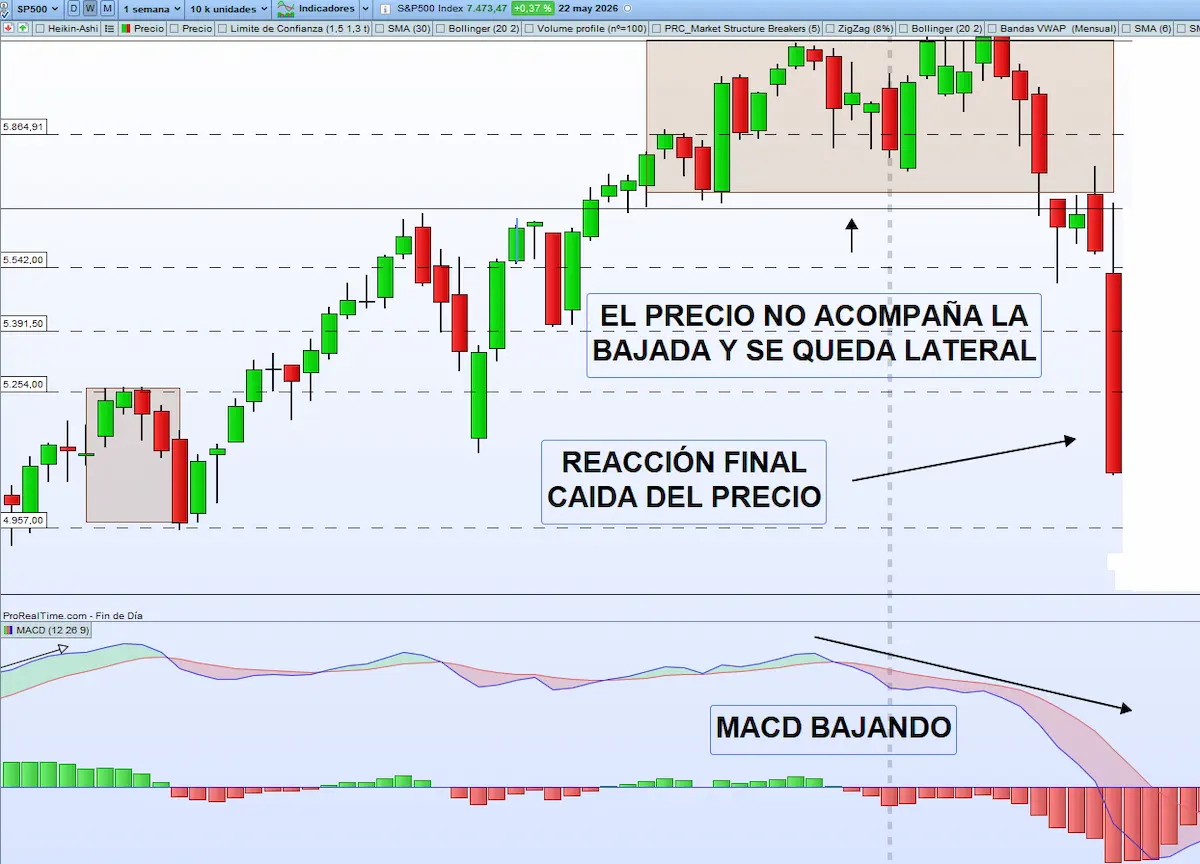 ejemplo divergencia clasica