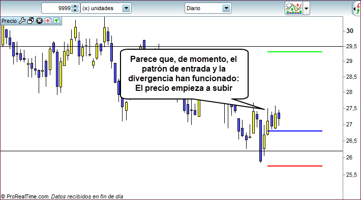 entrada trading confirmada