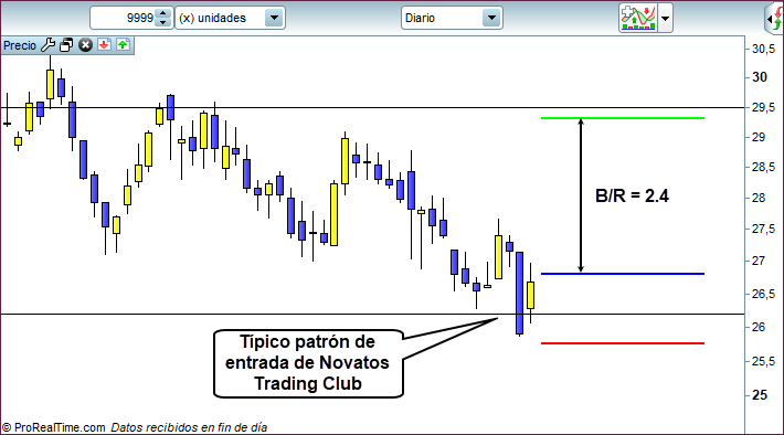 grafico trading diario 2