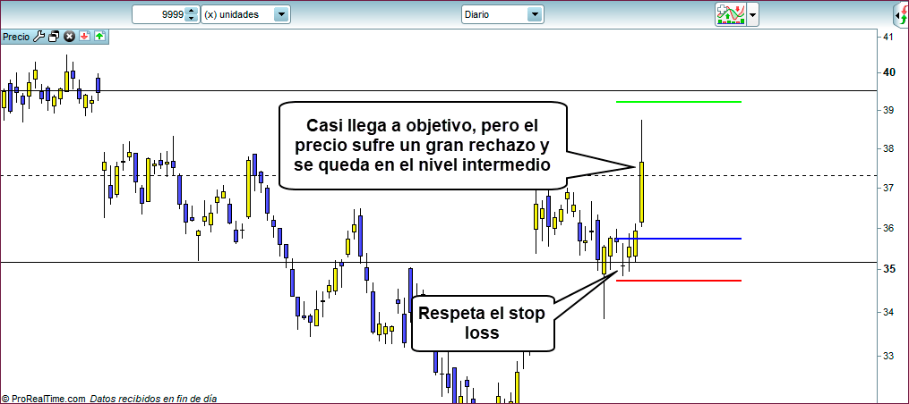 Salidas parciales Trading explicación 8
