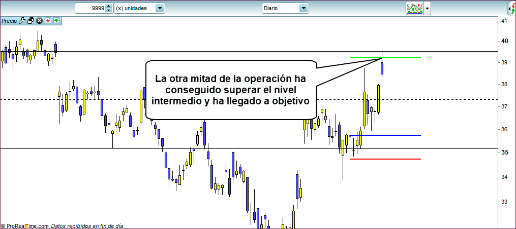 Salidas parciales Trading explicación 9
