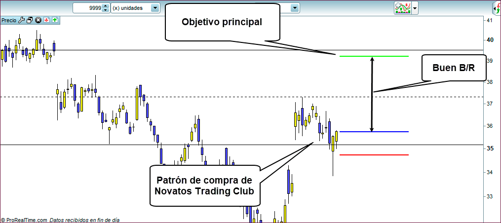 Salidas parciales Trading explicación 5
