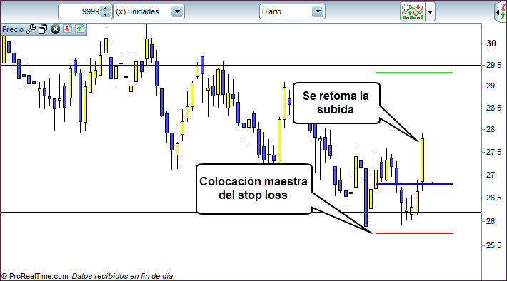 stop loss trading aguanta