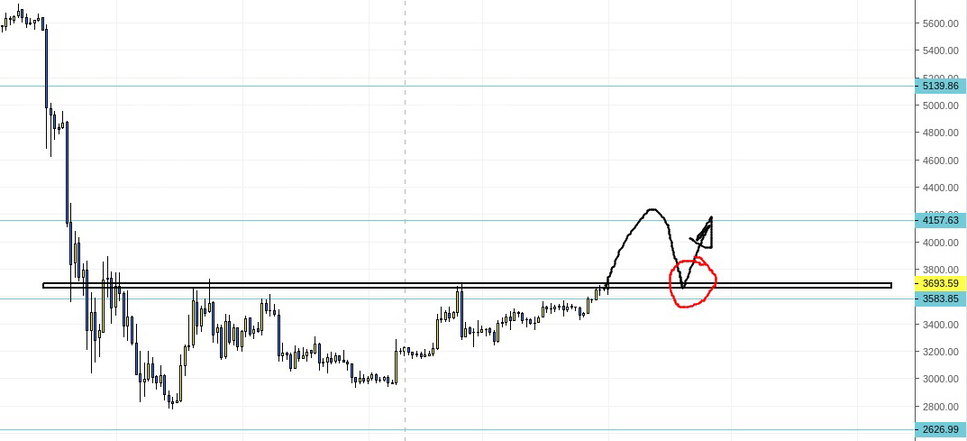 whatsapp bitcoin acumulacion