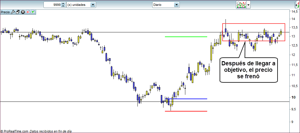 aprovechar operacion de trading al maximo cuando comprar cuando vender